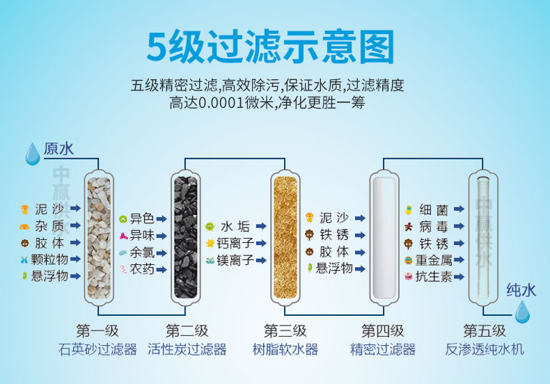 反滲透純水設備工作原理圖